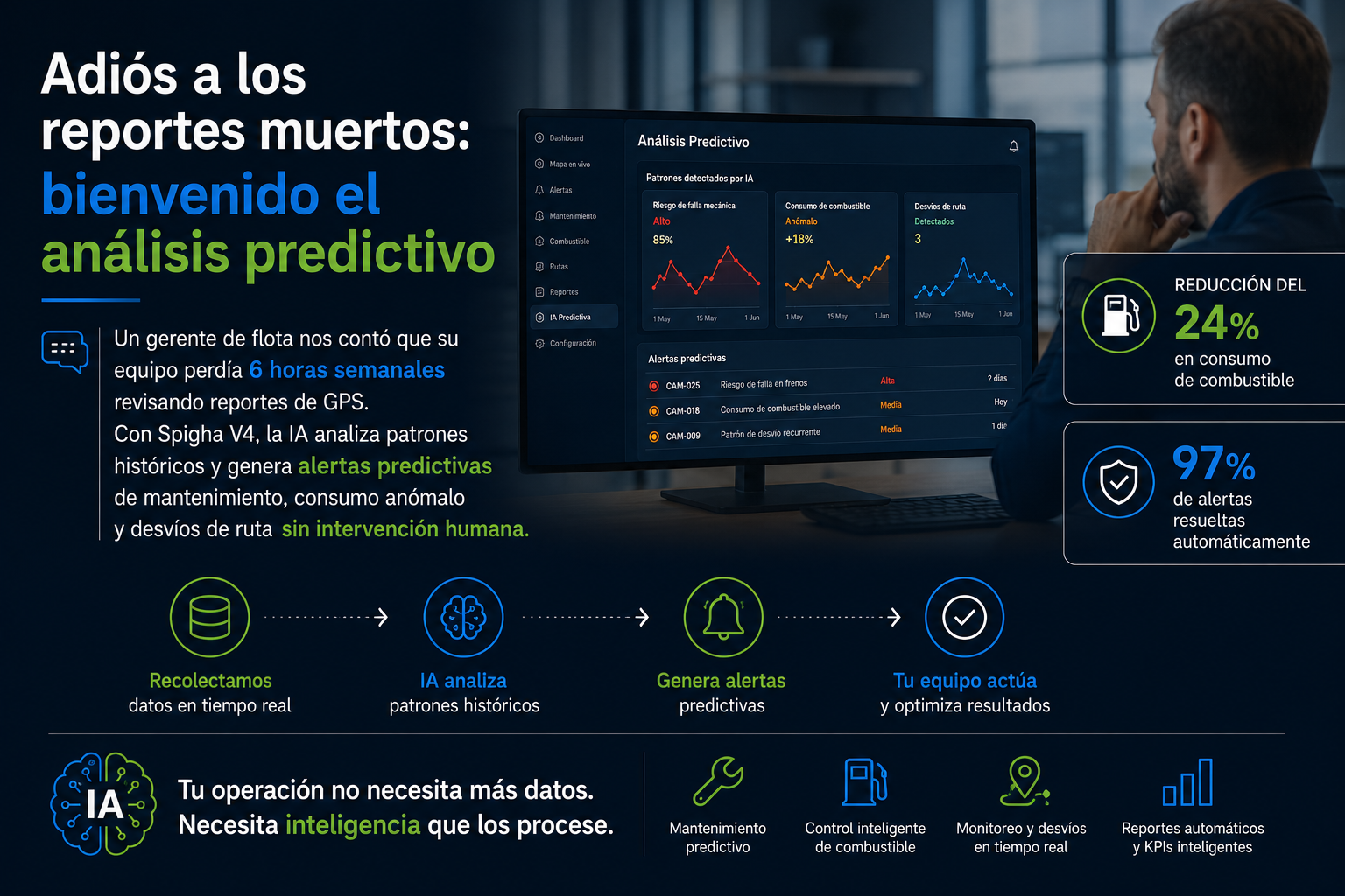 Adiós a los reportes muertos: bienvenido el análisis predictivo