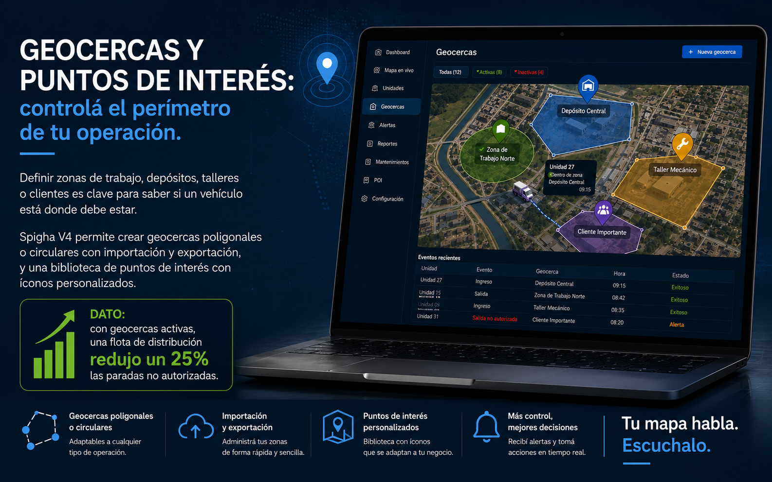 Geocercas y puntos de interés: controlá el perímetro de tu operación